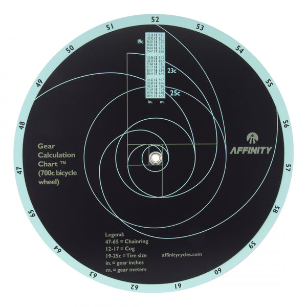 GEAR CALCULATOR AFFINITY TRACK GEAR ROTATING CHART